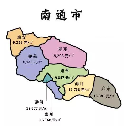 江苏南通房价最新概况与市场趋势解析