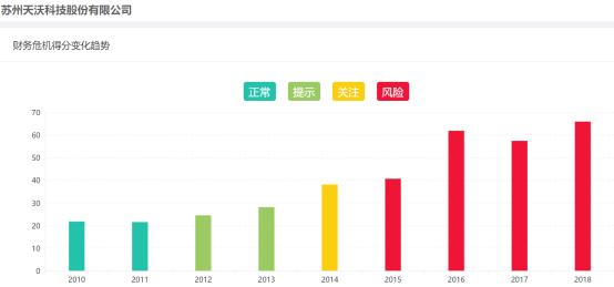 科技与资本的联姻，最新借壳天沃科技引领行业新篇章