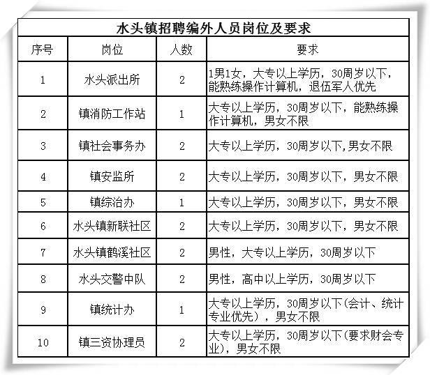 水头在线招聘最新招聘,水头在线招聘最近三天