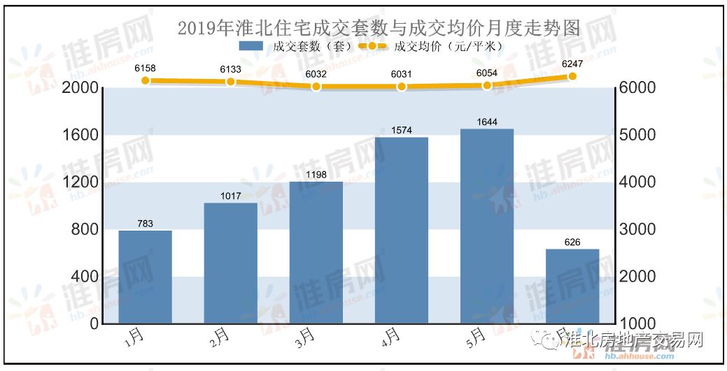 淮北市房价最新信息全面解读与分析