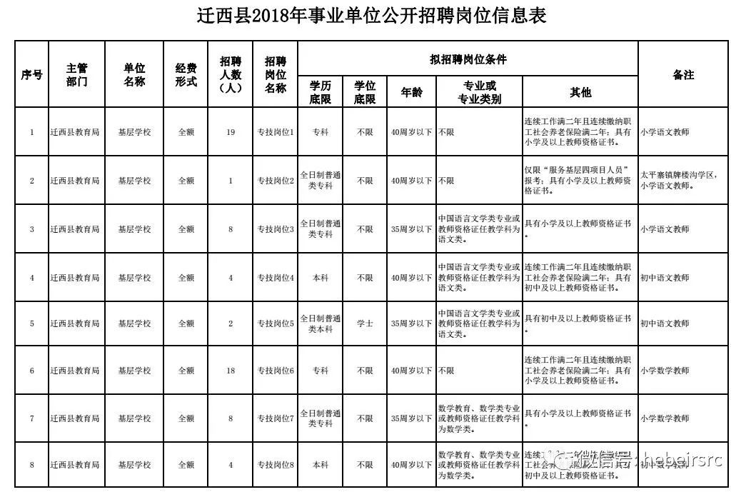 劳动保护 第216页