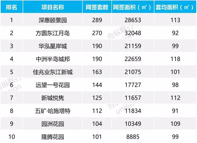 惠州江北最新楼盘价格概览与解析