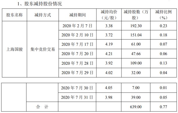 嘉麟杰股票最新公告深度解读与分析