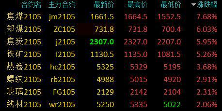 黑色期货最新消息,黑色期货最新消息行情