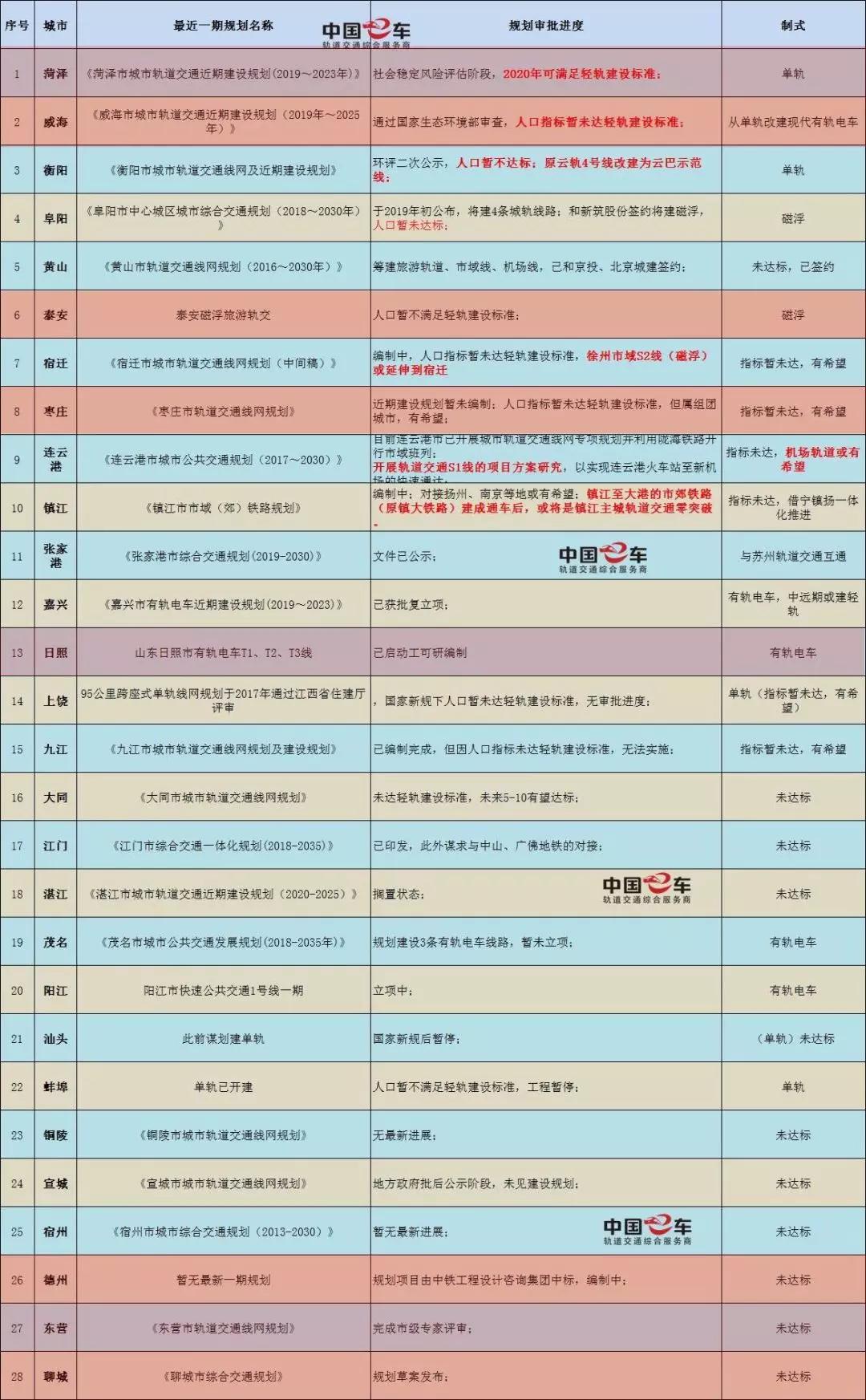 泰安轻轨最新规划图,泰安轻轨最新规划图片