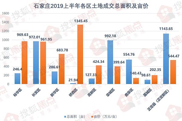 桥西房价动态，市场走势分析与购房指南