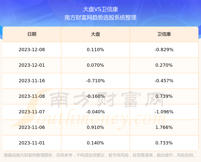 卫信康股票最新行情解析