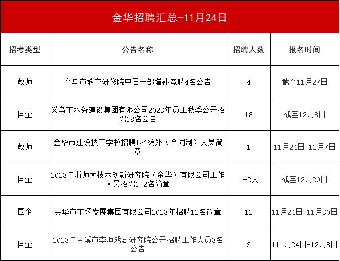 金华婺城区最新招聘动态及其区域发展影响