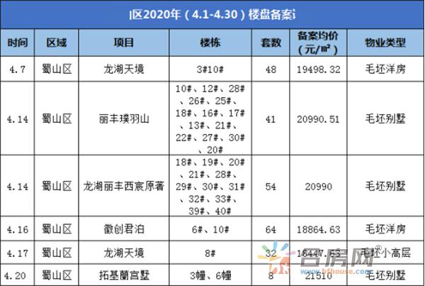 合肥肥西最新备案房价走势及分析