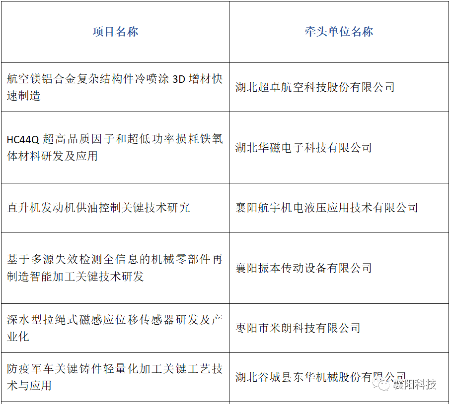 襄阳市干部公示新气象，激发发展新动力