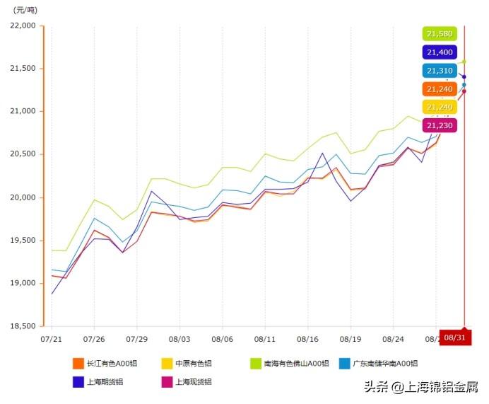 铝锭市场最新动态，价格评论、影响因素与前景展望